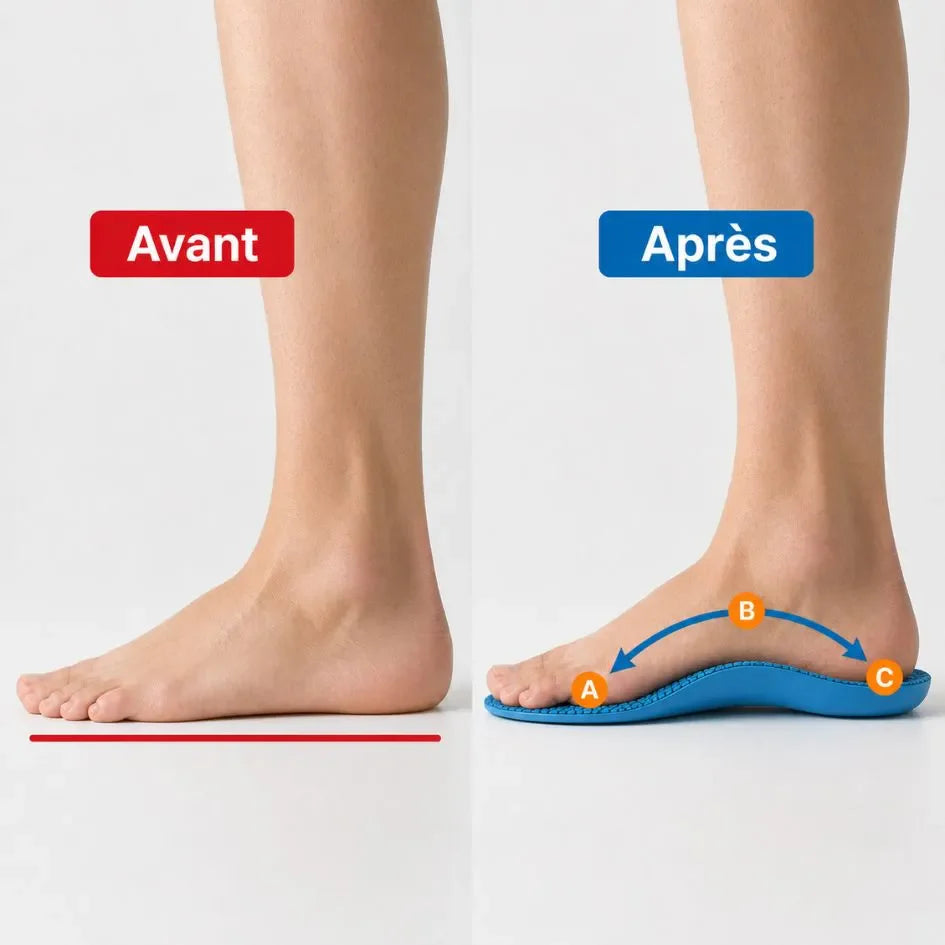 Santéllia+ Votre alliée pour des journées actives et sans douleur.