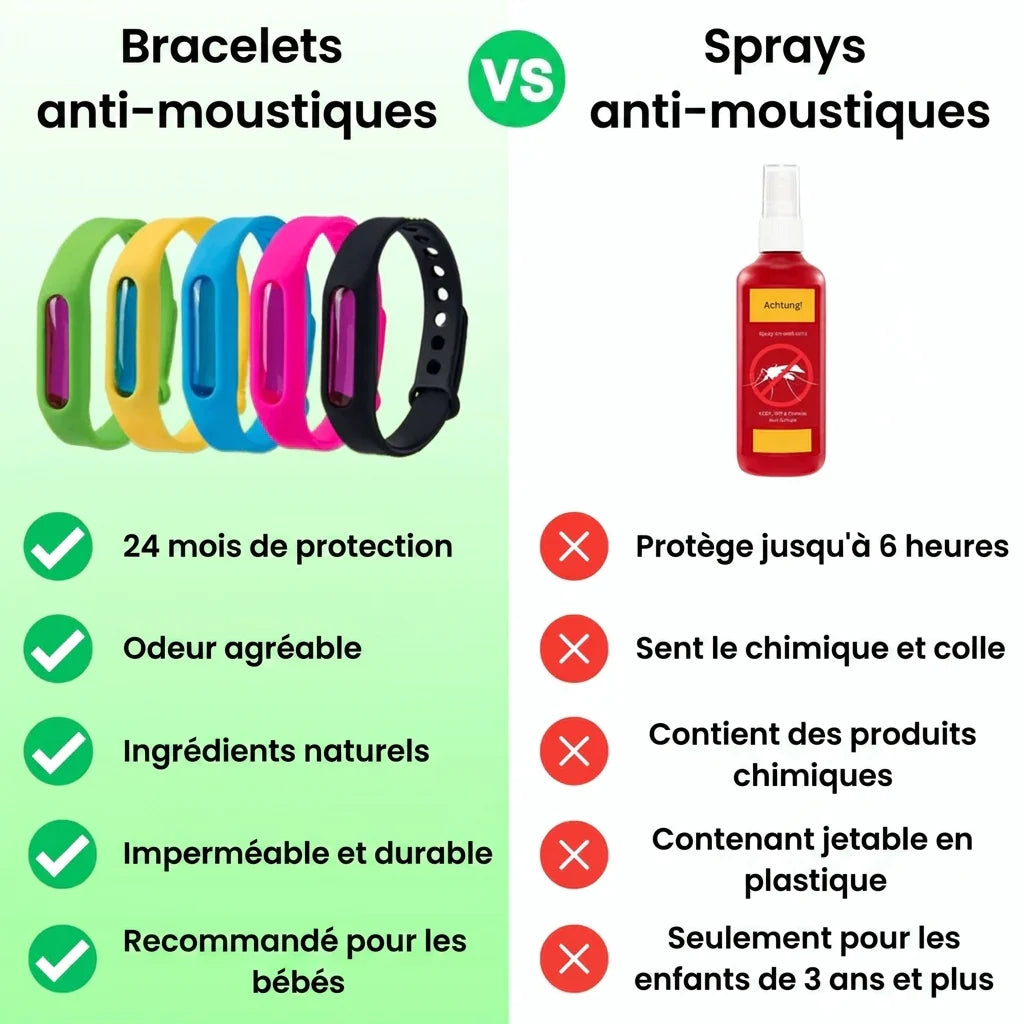 Bracelets anti-moustiques