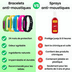 Bracelets anti-moustiques